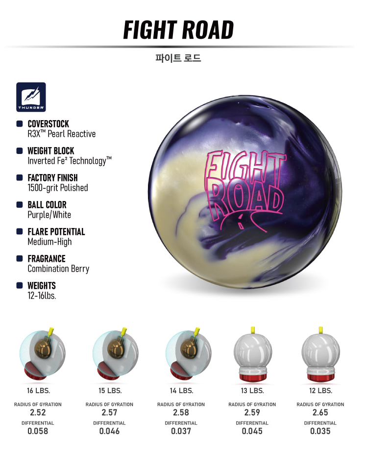 Storm Fight Road Bowling Ball Overseas 2